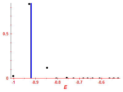 Strength function